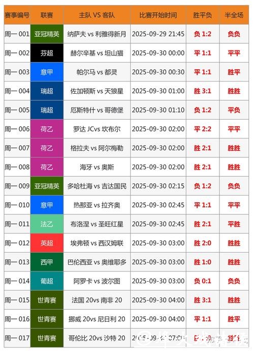 全面解析世界杯比分网站推荐与使用技巧 全面解析世界杯比分网站推荐与使用技巧